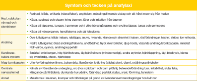 Tabell. Symptom och tecken på anafylaxi.