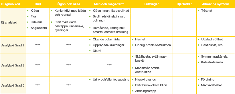 Doktor, patient, barn med mamma.