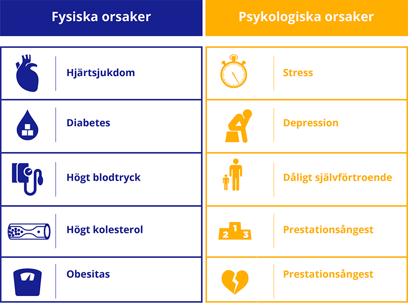 orsaker till erektil dysfunktion