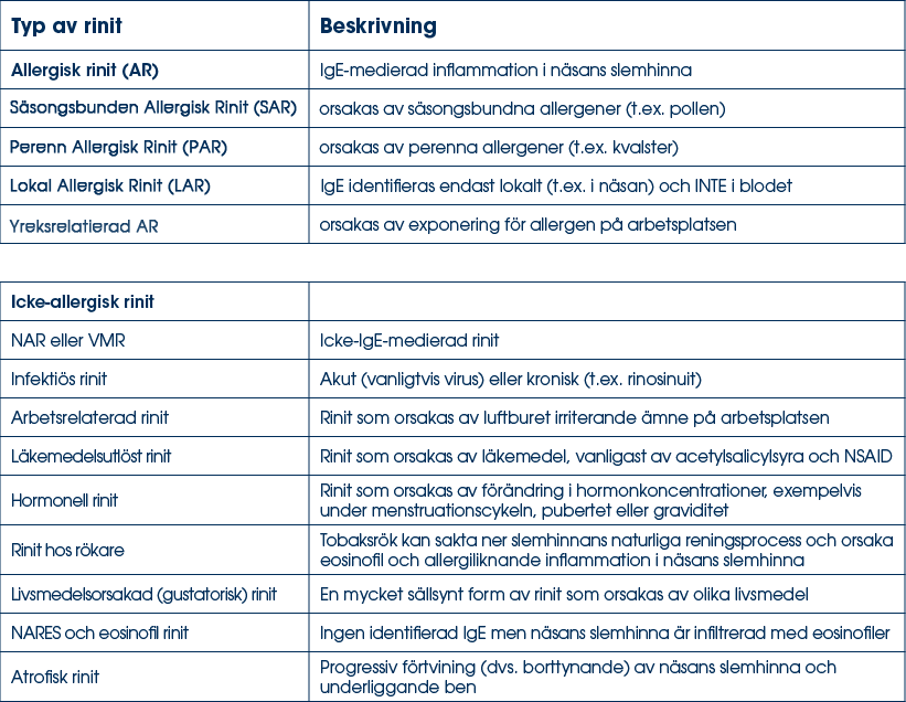 Výskyt nežiaducich udalostí