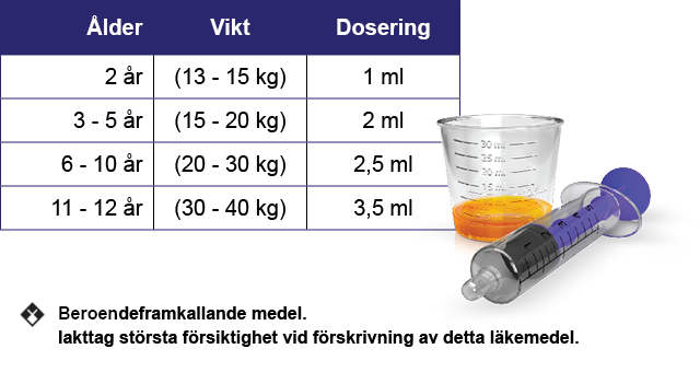 Dosering for barn och ungdomar