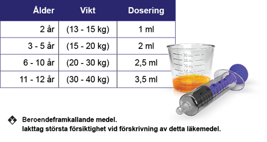 Dosering for barn och ungdomar