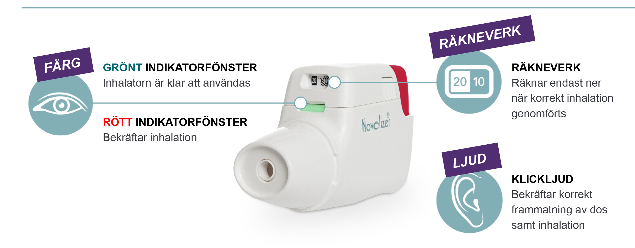 Novolizer har multipla återkopplingsfunktioner 